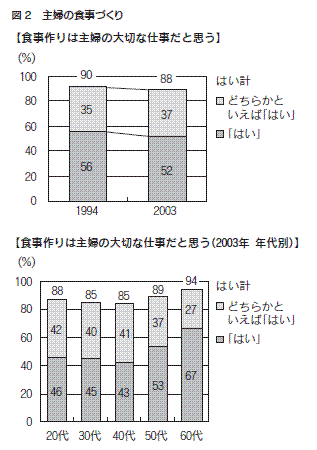 図２