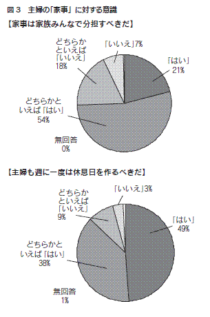 図３