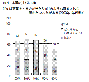 図４