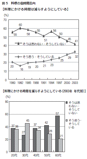 図５