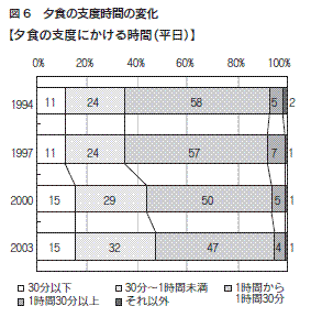 図６