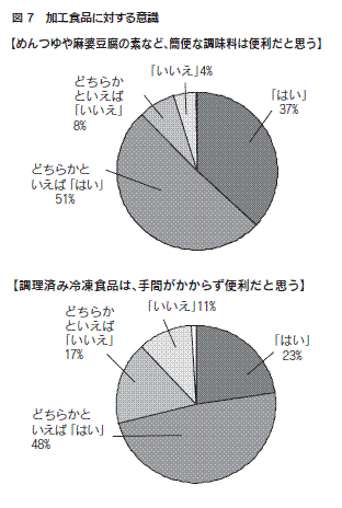 図７