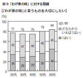 図８