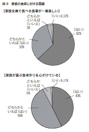 図９