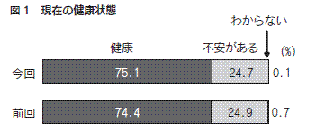 図１