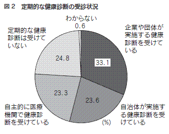 図２