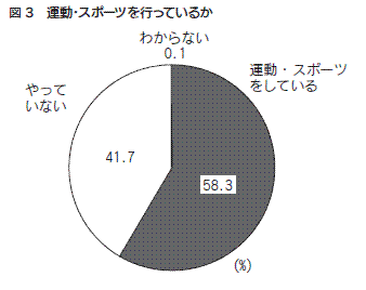 図３