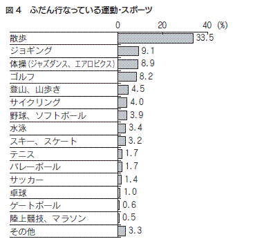 図４