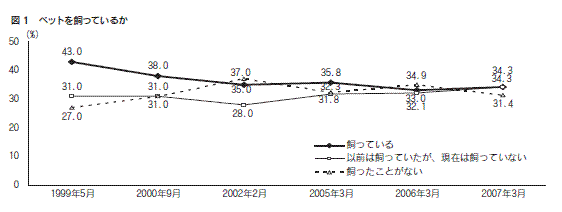 図１