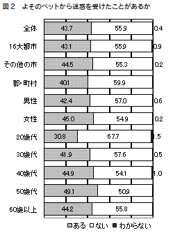 図２