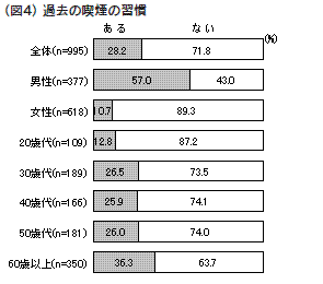 図４