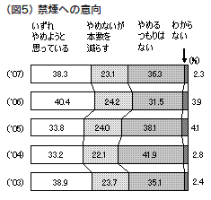 図５