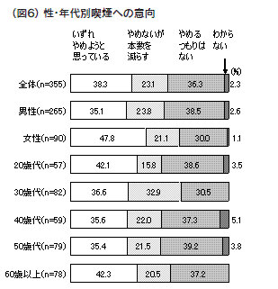 図６