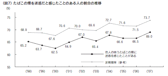 図７