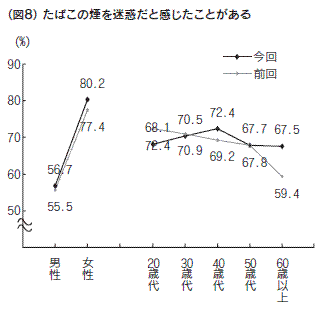 図８