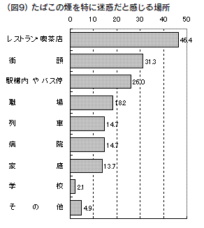 図９