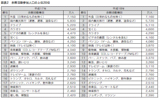 図表２