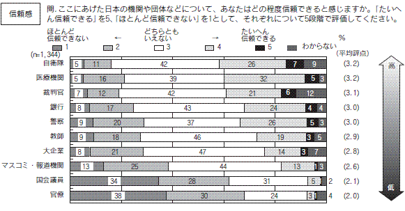 信頼感