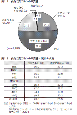 図１