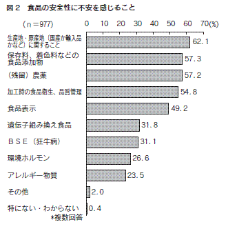 図２