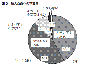 図３