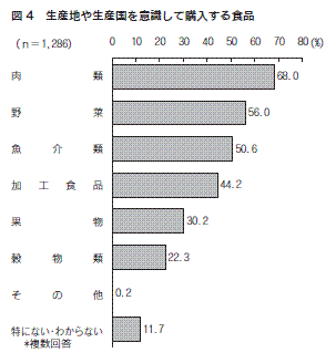 図４