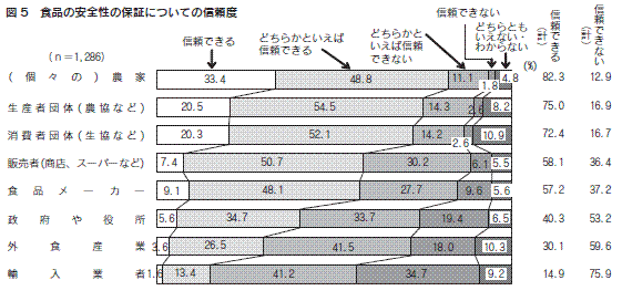 図５