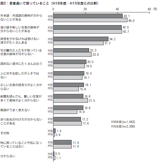 図２