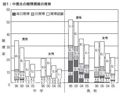 図１