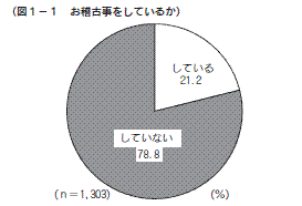 図１-１