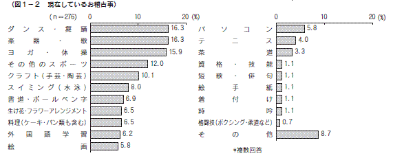 図１-２