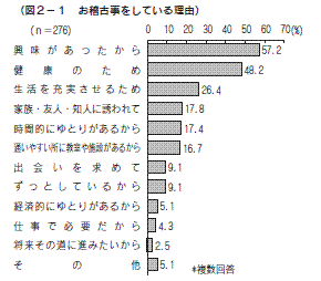 図２-１