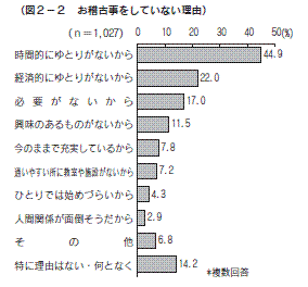 図２-２