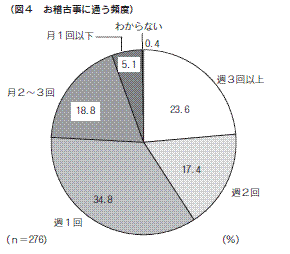 図４