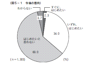 図５-１