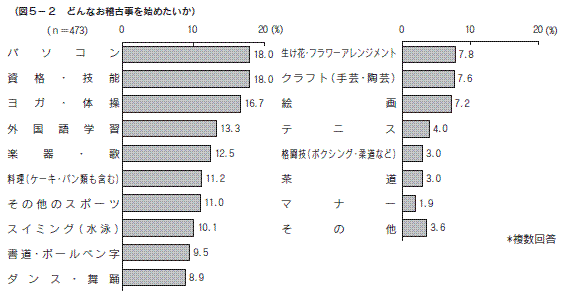 図５-２