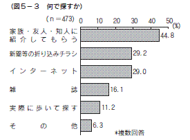 図５-３