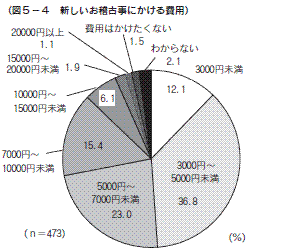 図５-４