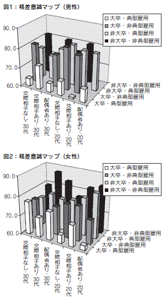 図１.２