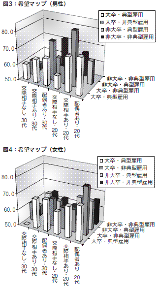 図３.４