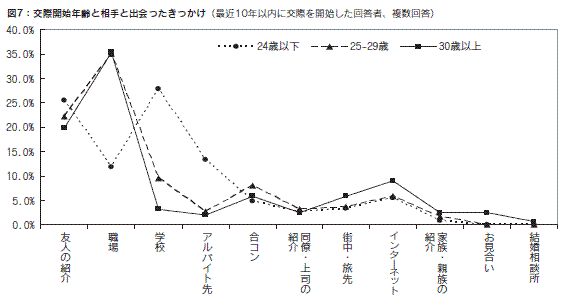 図７