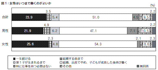 図１