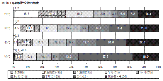 図10