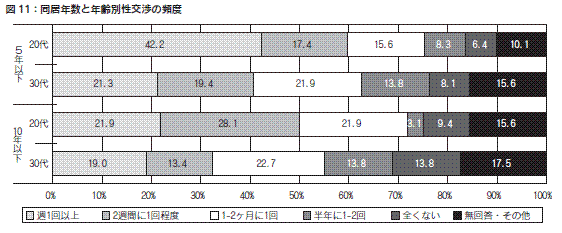 図11