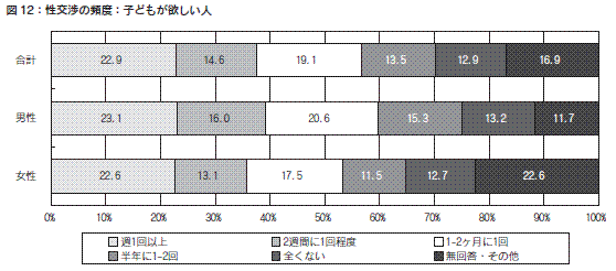 図12