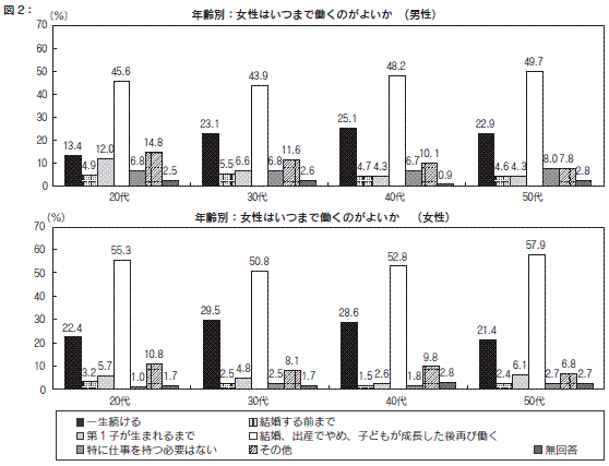 図２