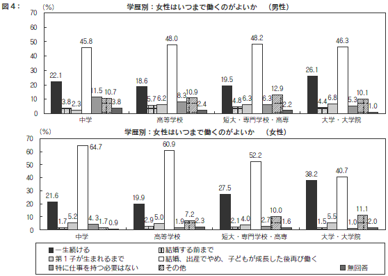 図４