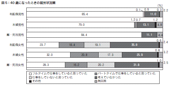 図５