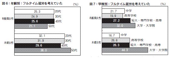 図６．図７