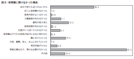 図８